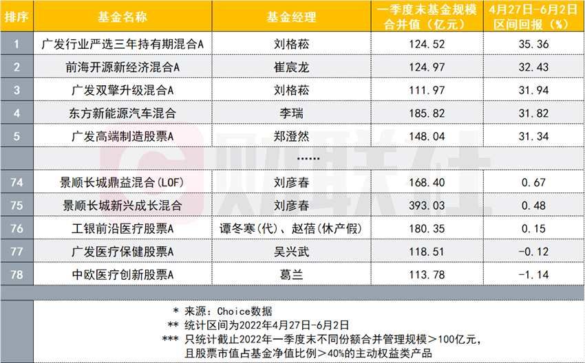 不涨就输了！权益类公募进入业绩“甜蜜期”，“葛兰们”的“吃饭行情	”还要等多久(2026/05/27)