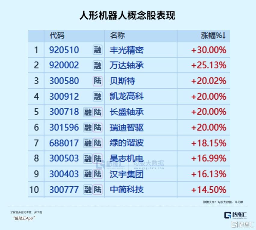 万亿赛道	，掀起涨停潮