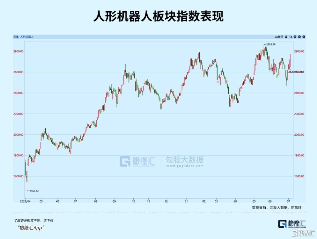 万亿赛道，掀起涨停潮