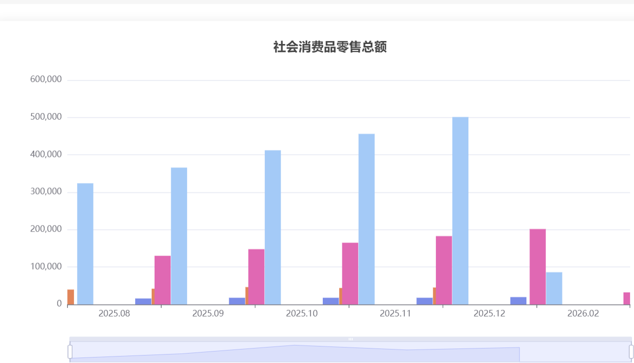 社会消费品零售总额是什么