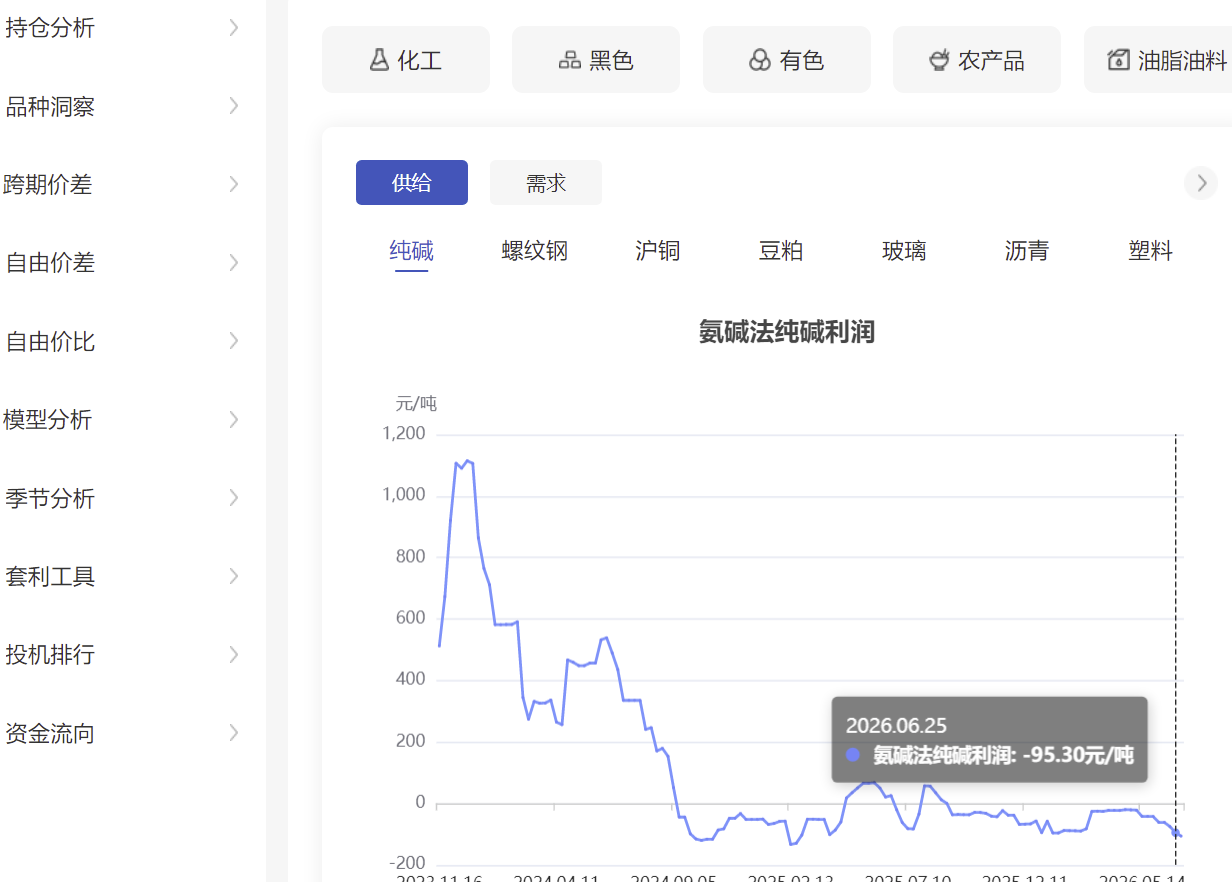 社会消费品零售总额是什么