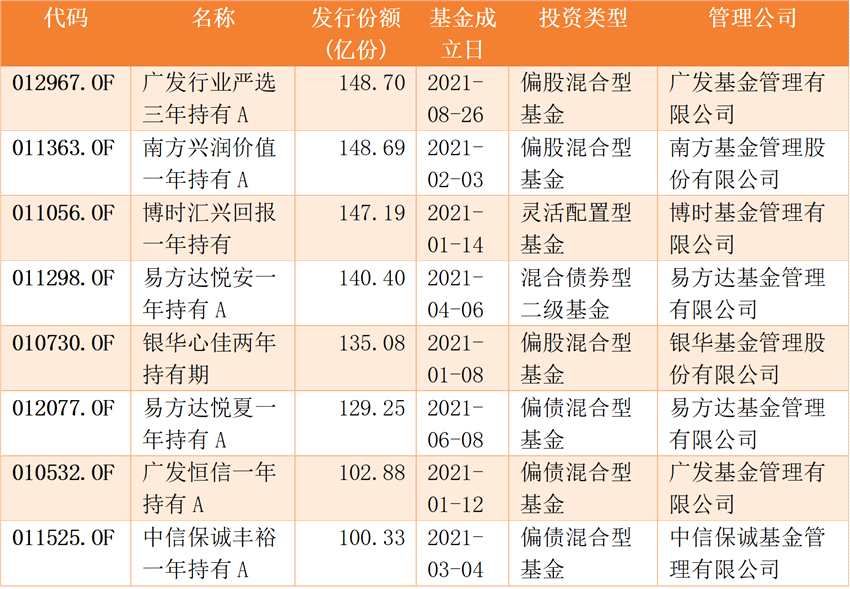 睿远基金又上报新产品了，陈光明选择平衡配置两年期差异化布局？(2026/07/11)